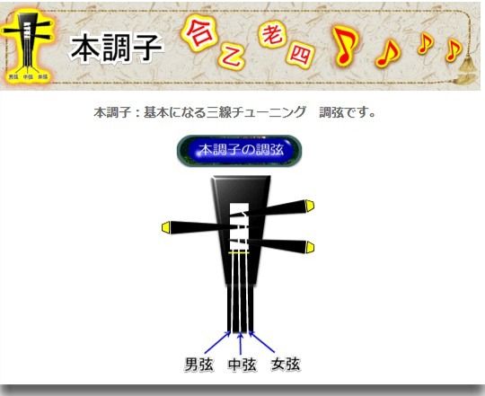 弦楽器工房 まちだ屋 三線のチューニングに困っていませんか 弦楽器工房 まちだ屋 三線のチューニングに困っていませんか