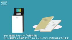 e_pod_digital