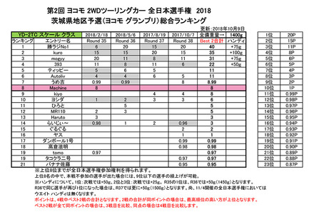 yokomo_2wd_2018
