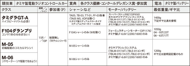 M-06にブラシレス搭載 : MachineのRC道