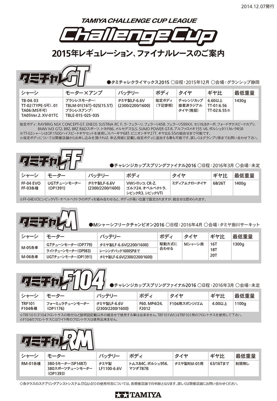 Machineのrc道 レギュレーション Machineのrc道 レギュレーション