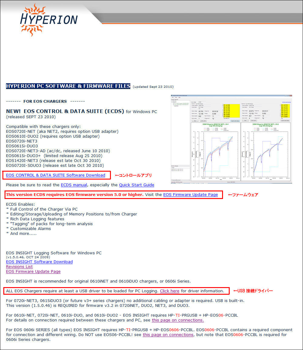 ハイペリオン充電器『EOS 0615i DUO3』のファームウェアをVer.UP