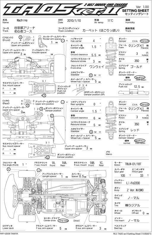 Machineのrc道 Ta05ifs Ver Ii谷田部テスト セッティングシートup