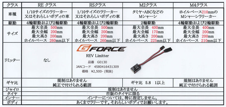 Machineのrc道 Y Rラリー16年レギュでレブリミッター義務化 Machineのrc道 Y Rラリー16年レギュでレブリミッター義務化