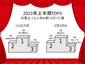 2023FHTOP3
