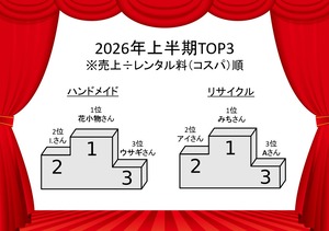 街知の箱　コスパ順　上位3名　ハンドメイド　リサイクル