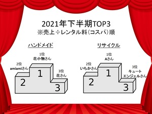 21SQCPTop3