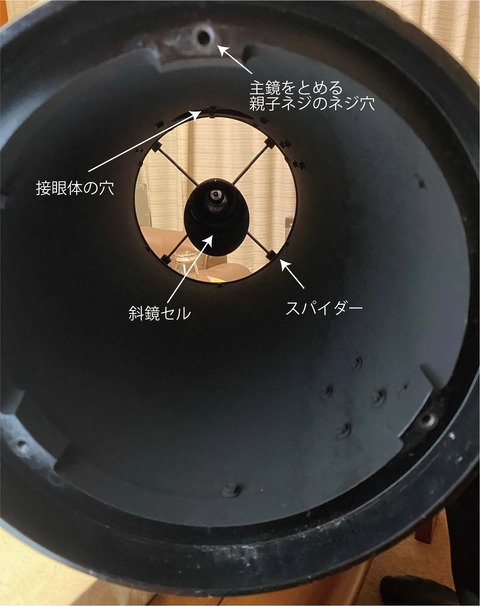 主鏡から見た図