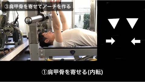 ダンベルフライを行う際の肩甲骨の内転
