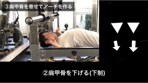 ダンベルフライを行う際の肩甲骨の下制