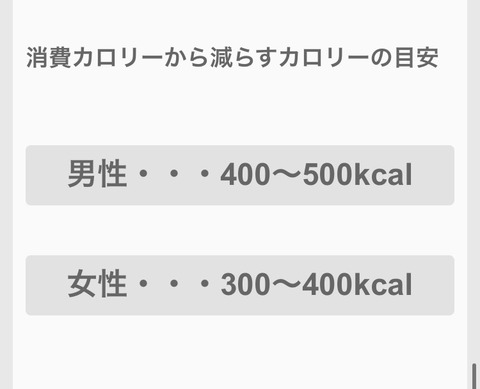 適切なカロリー設定でリバウンドしにくいダイエットをしよう