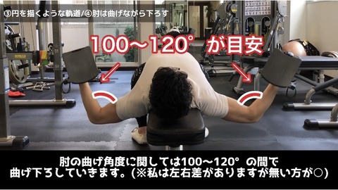 ダンベルフライの肘は100〜120°を目安に