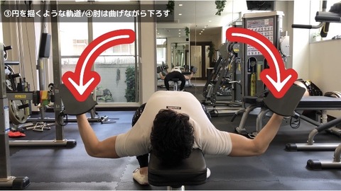 ダンベルフライは円を描く軌道で動かす