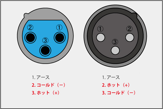 バランスケーブルのホット端子 : まいまいオーディオ Blog