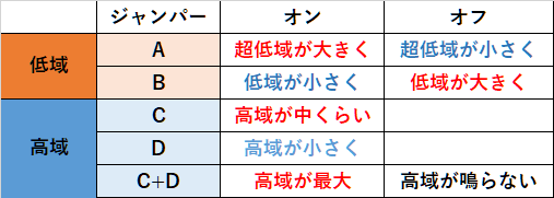 安価なクロスオーバーネットワークを購入 ① : まいまいオーディオ