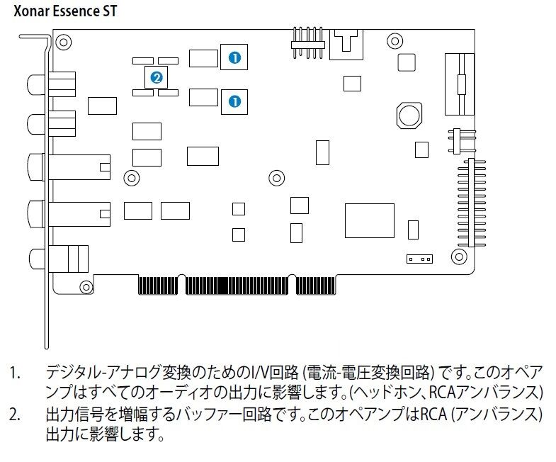 Muses03とmuses02を購入しました 中古で揃える 格安オーディオ パソコンパーツ