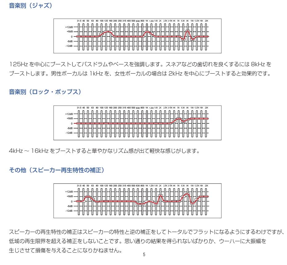 グラフィックイコライザーの設定 : まいまいオーディオ Blog - 中古で