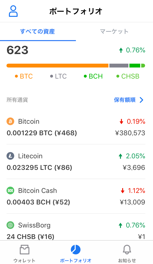 無料で始める仮想通貨 Fauset 蛇口 Coin Pot 19年2月状況 まんじろうの小遣い稼ぎ