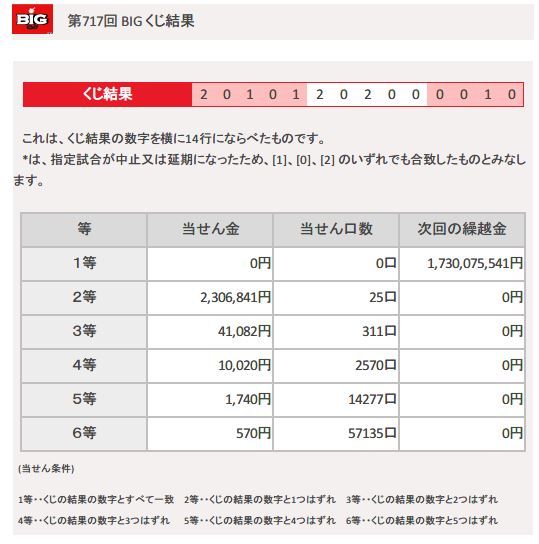 1等当選金額10億円のbigくじを買った結果 元メンヘラニート40歳の生態 1等当選金額10億円のbigくじを買った結果 元メンヘラニート40歳の生態