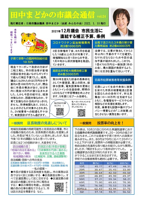田中まどかの市議会通信Vol.24表_page-0001