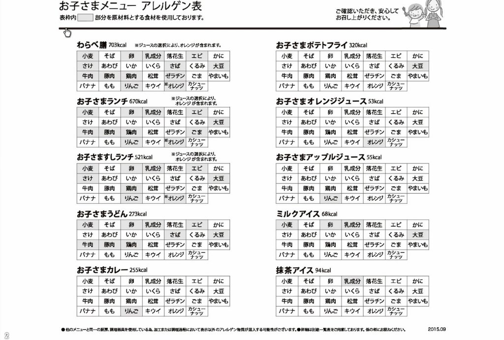 アレルギー対応ファミレス かごのや 日本橋三越食堂 ジョナサン 窓 New York 再び