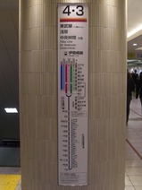 東武北千住駅看板東武線伊勢崎線