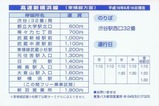H160616東急バス高速新横浜線時刻表裏