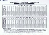 仙石線列車代行バス時刻表松島海岸