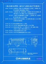 伊豆箱根鉄道駿豆線開業120周年復刻記念券台紙裏