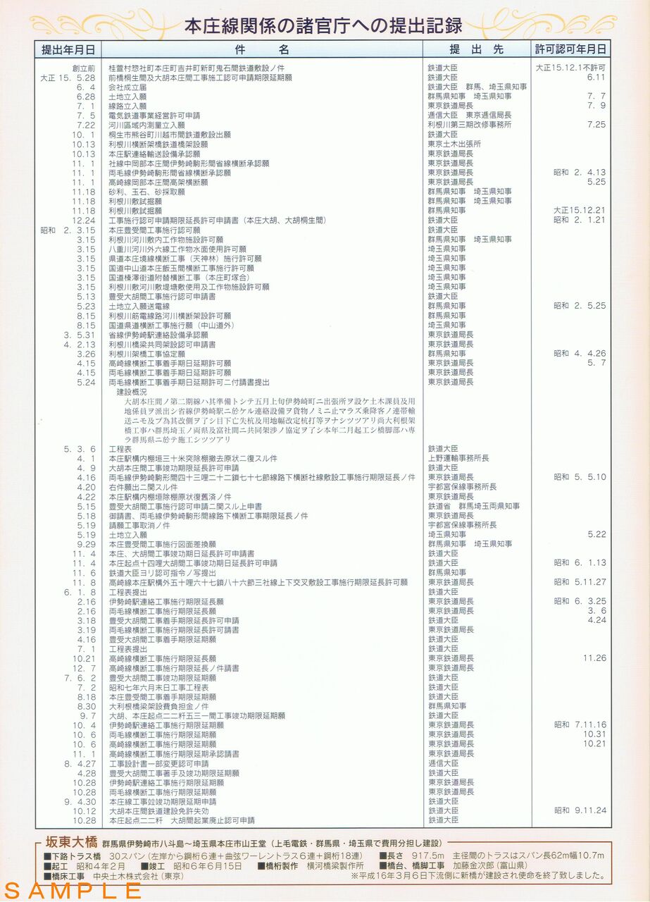 上毛電気鉄道 本庄線 : 13番まどぐち