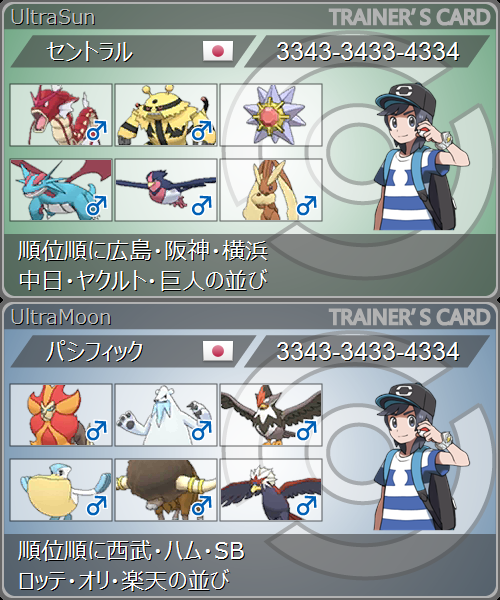 ポケモンで交流戦 セパ6球団それぞれポケモンに当てはめて手持ち6匹にした ゲーハーの窓