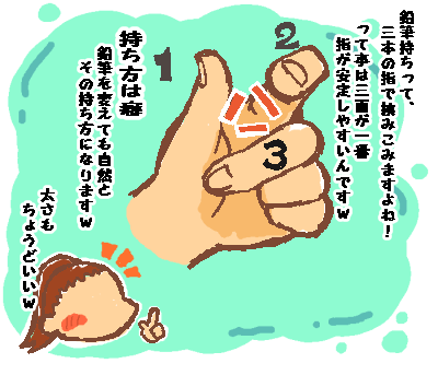 roomくもんえんぴつ2ブログ