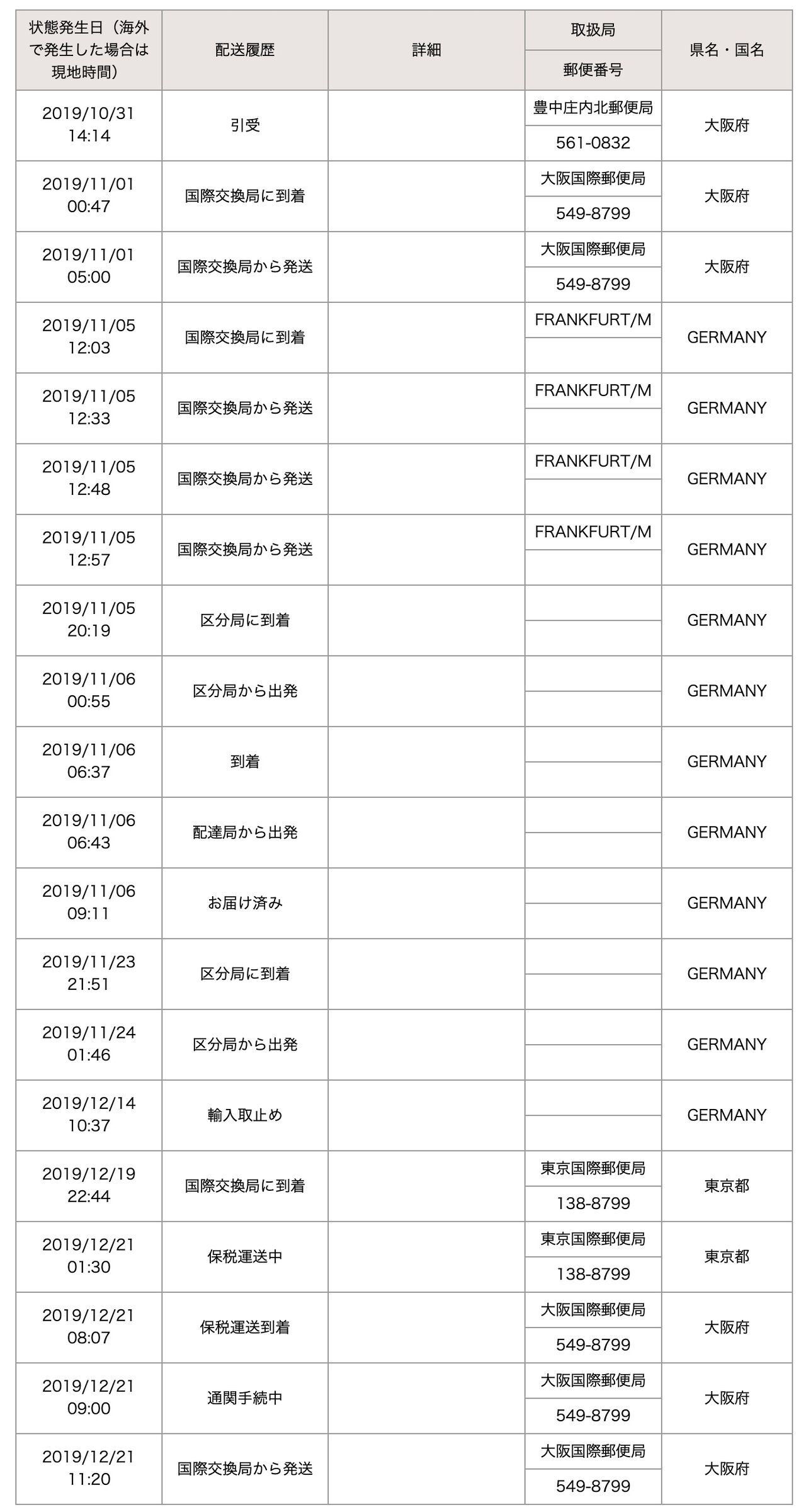 用紙 税関 補助 告知 書