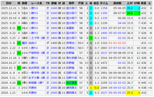 ゴールドブレス