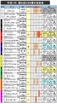 中京記念