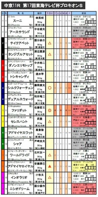 �ץ�������S��ͽ��