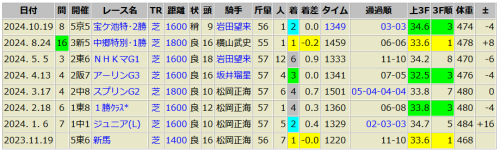 チャンネルトンネル