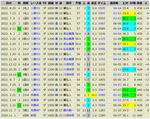 8/20 ユスティニアン