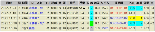 ネイリッカ 1/23