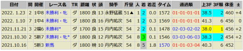 ネイリッカ　1/23