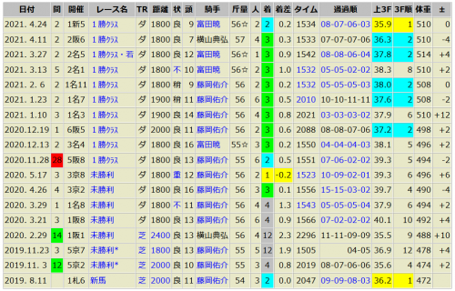 レッドレビン　4/25