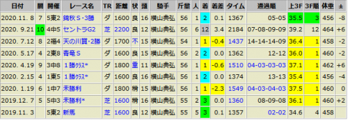 ダノンファスト　11/8