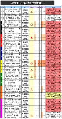 ����2��S��ͽ��