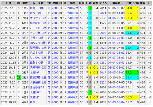 シェイクユアハート
