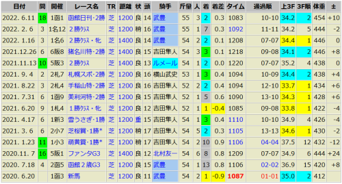 モンファボリ 6/11