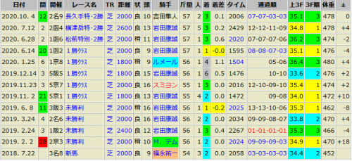 アドマイヤポラリス