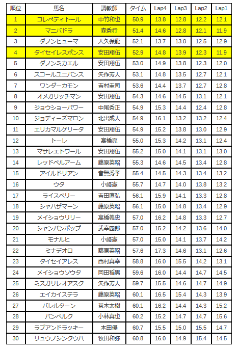 �������b�v