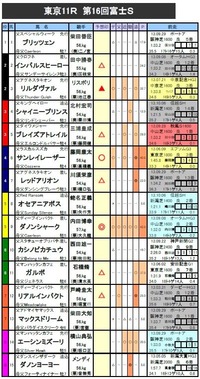 �ٻ�S��ͽ��