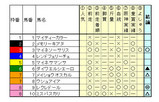 マーメイドS結論