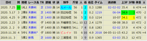 クァンタムリープ 7/25